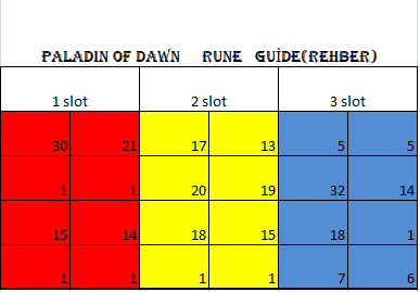 paladin of dawn runes.PNG